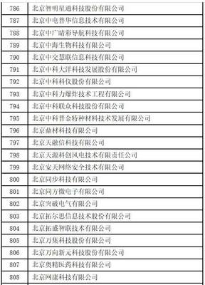 2017年中关村技术创新能力建设(专利国内部分)资金支持名单公示