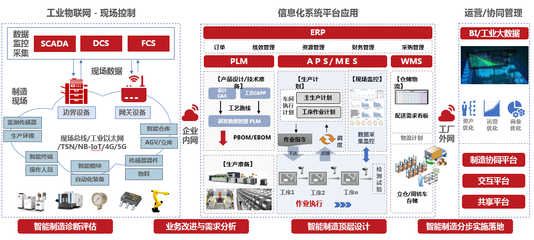 石油行业智能制造MES系统解决方案,北京天思天心助力企业信息化,智慧化,可视化,数字化
